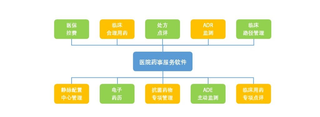 医院药事服务.jpg